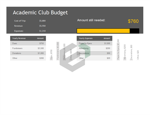 Academic club budget Feature image