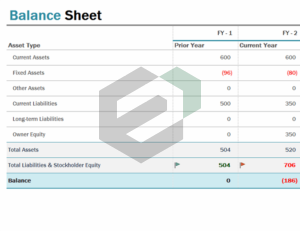 Balance sheet excel template feature image