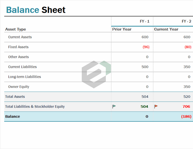 Basic Balance Sheet Template Excel