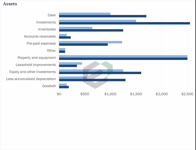 Blue balance sheet excel template feature image