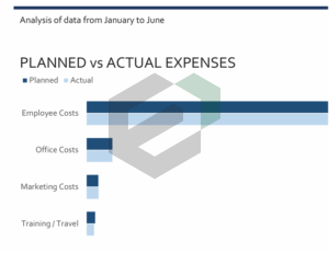 Business expenses budget feature image