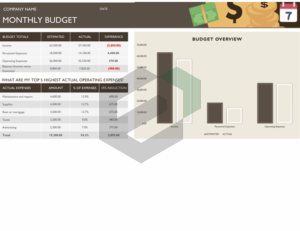 Business monthly budget feature image