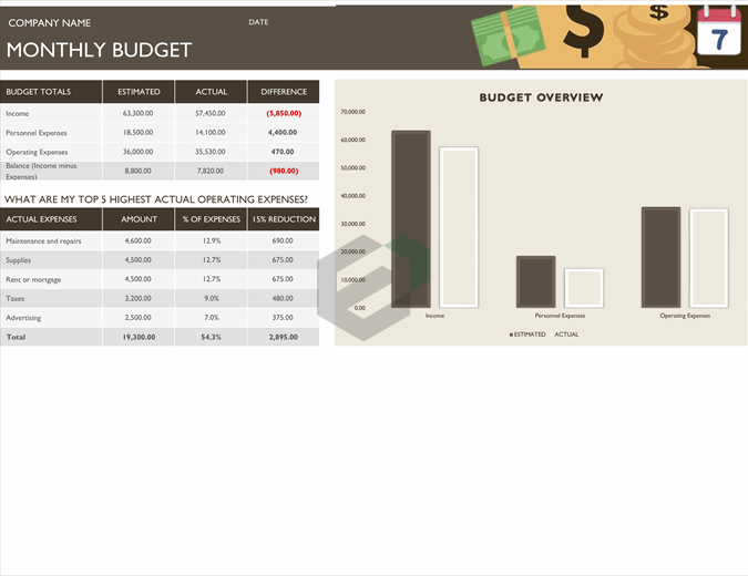 Business monthly budget feature image