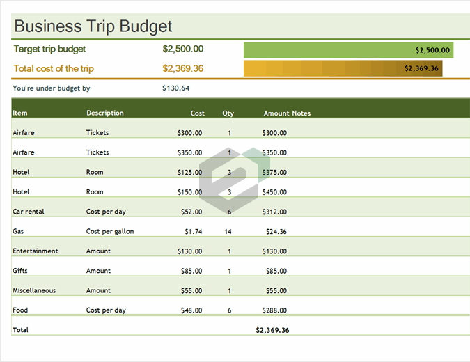 Business trip budget excel template feature image