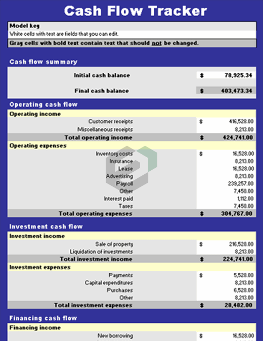 Cash flow tracker excel template feature image