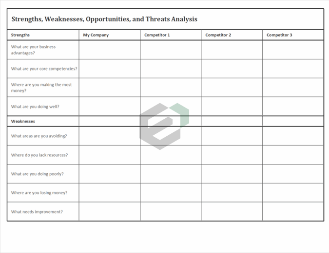 Competitive analysis using SWOT excel template feature image