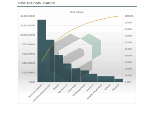 Cost analysis with Pareto chart excel template feature image