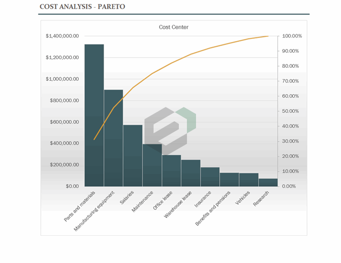Cost analysis with Pareto chart excel template feature image