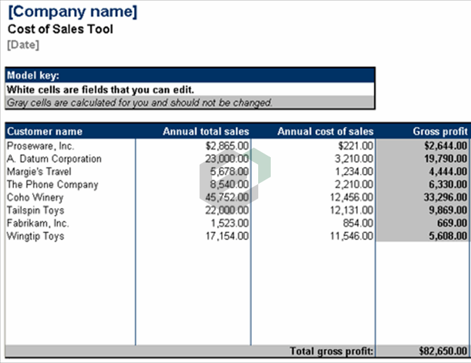 Cost of sales tool excel template feature image