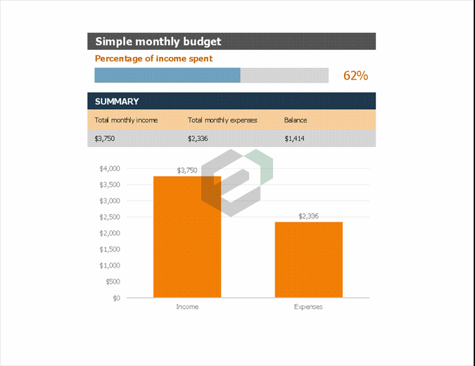 Easy monthly budget feature image