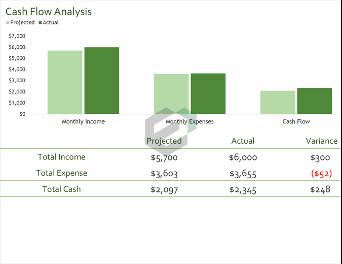 Family budget template feature image