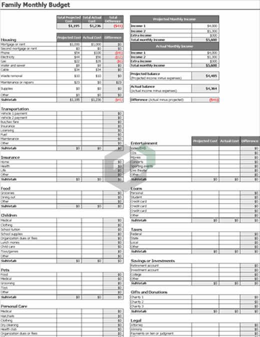 Family monthly budget planner excel template feature image