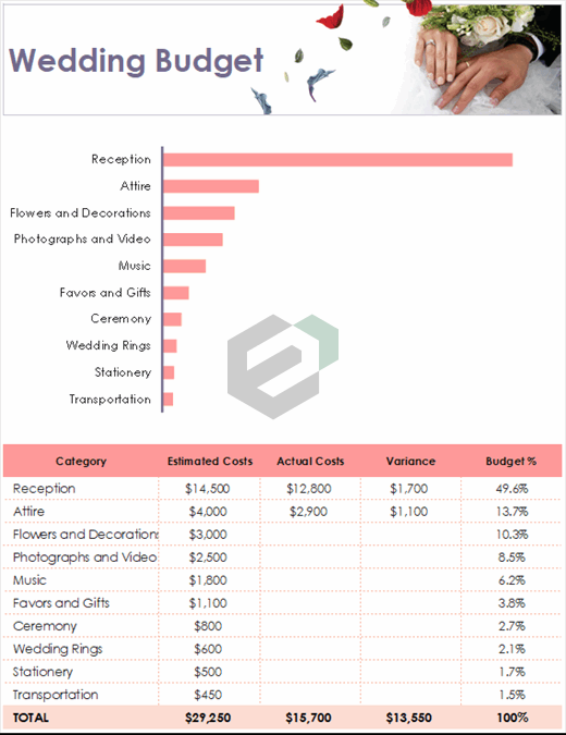 Floral wedding budget feature image