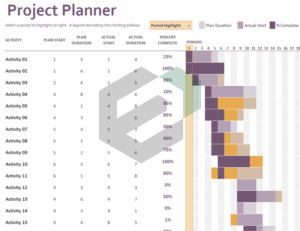 Download Free Excel Template for Gantt Project Planner for Projects