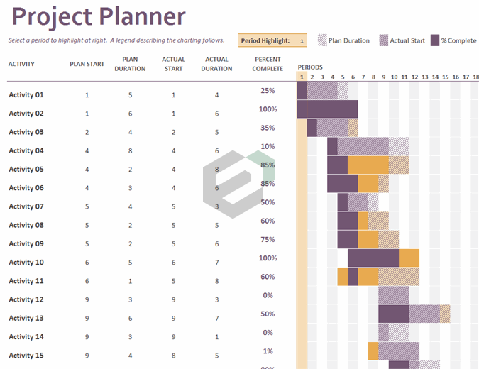 Gantt project planner Feature Image