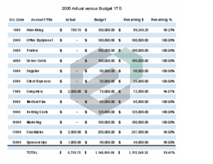Ledger Variance Analysis Feature image