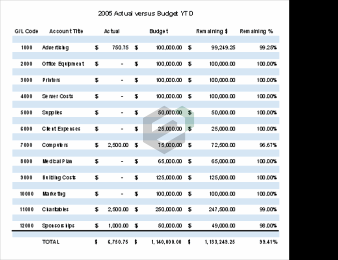 Ledger Variance Analysis Feature image