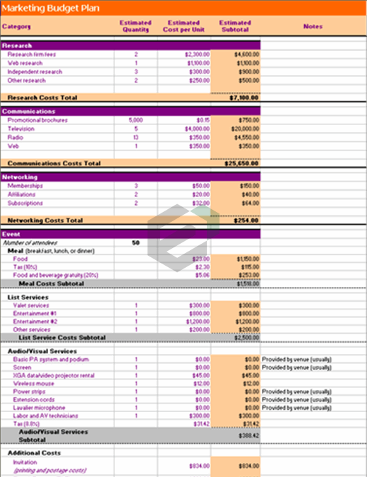 Marketing budget plan estimates excel template feature image