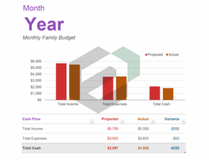 Monthly family budget feature image