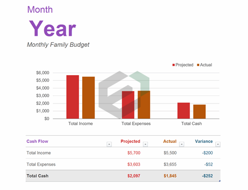 Monthly family budget feature image