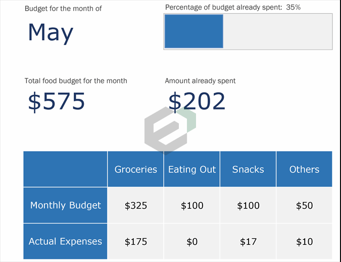 Monthly food budget feature image