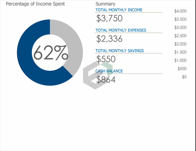 Personal budget feature image