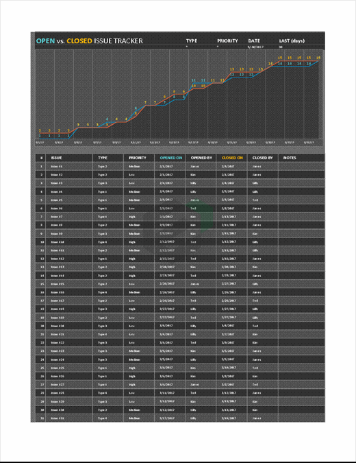 Project issue tracker excel template feature image