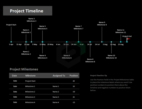 Project timeline with milestones excel template feature image