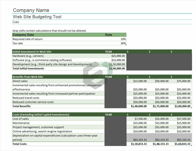 Website budget feature image