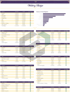 Wedding budget template feature image