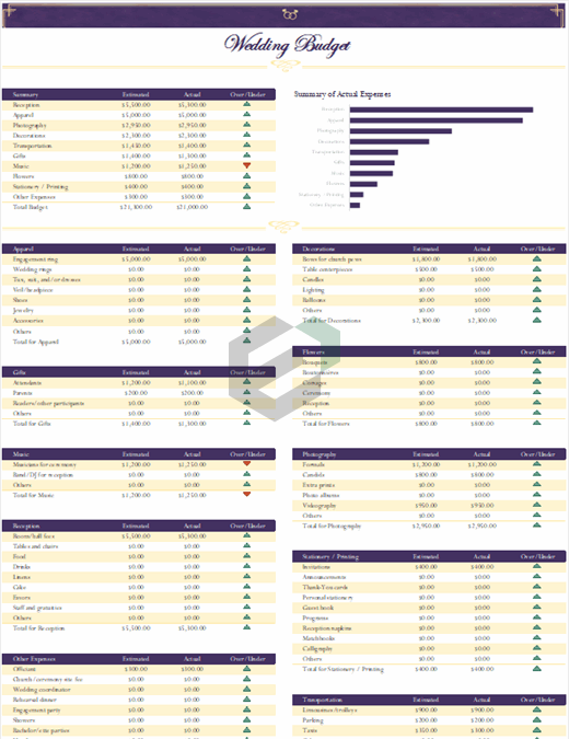 Wedding budget template feature image