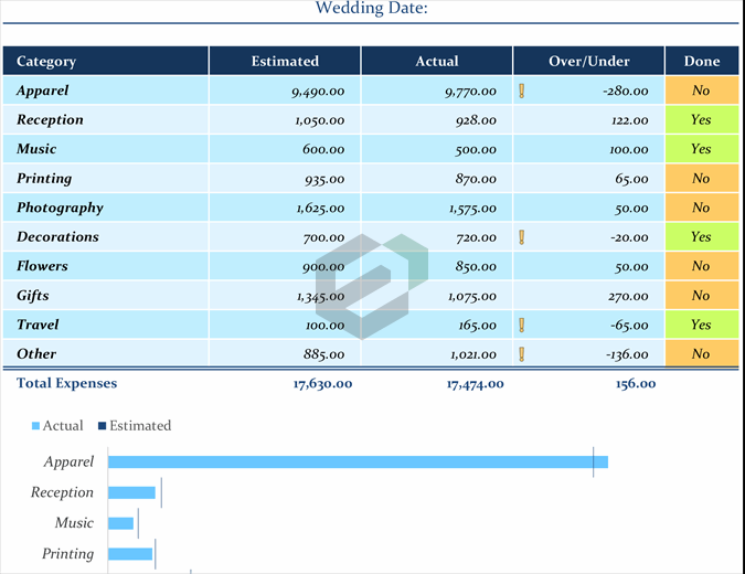 Wedding expenses budget feature image