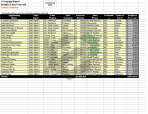 Detailed sales forecast feature image