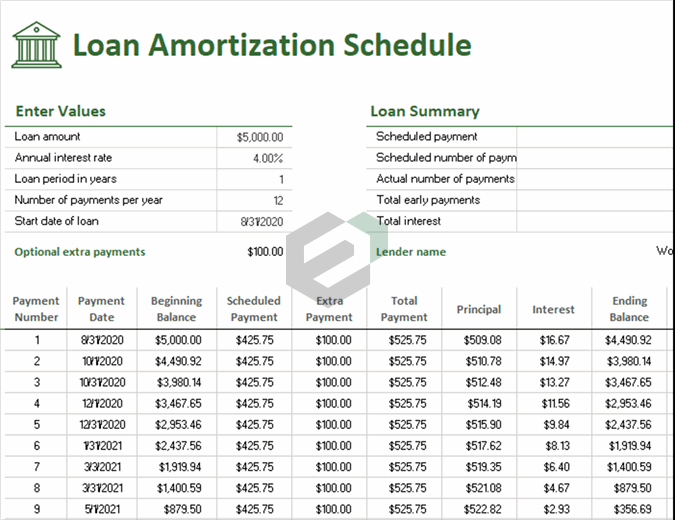 Loan amortization schedule excel template feature image