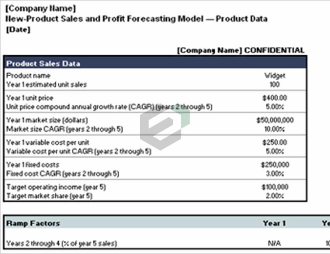 New product sales and profit forecasting model excel template feature image