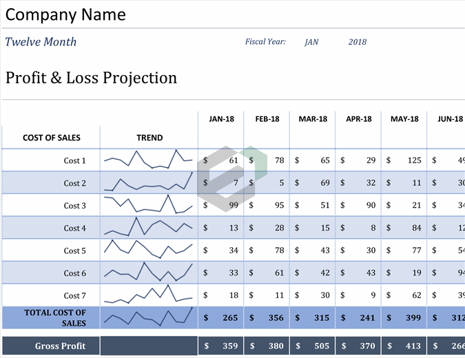 Profit loss Projection excel template feature image