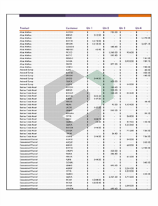 Sales report excel template feature image