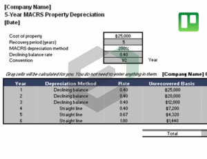 MACRS property depreciation_Post_Feature Image