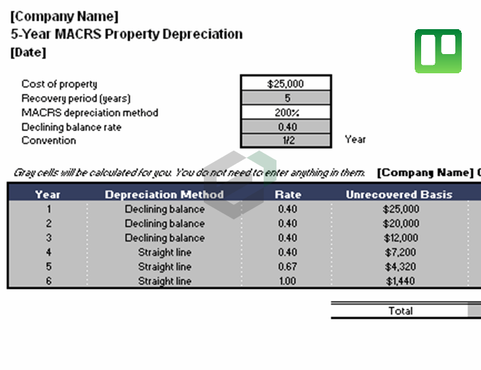 Macrs Property Depreciation