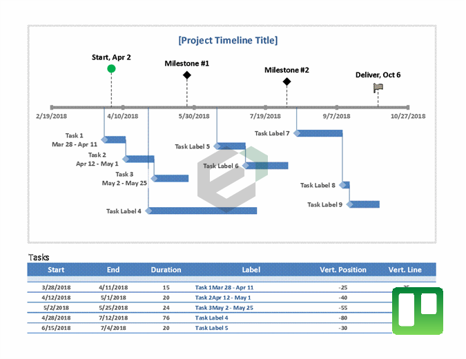Milestone and task project timeline Feature Image