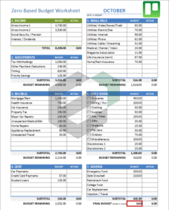 Zero Based Budget Worksheet Template _Feature Image