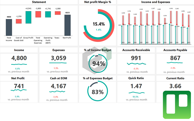 Financial Dashboard