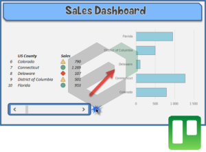 Sales Visualization