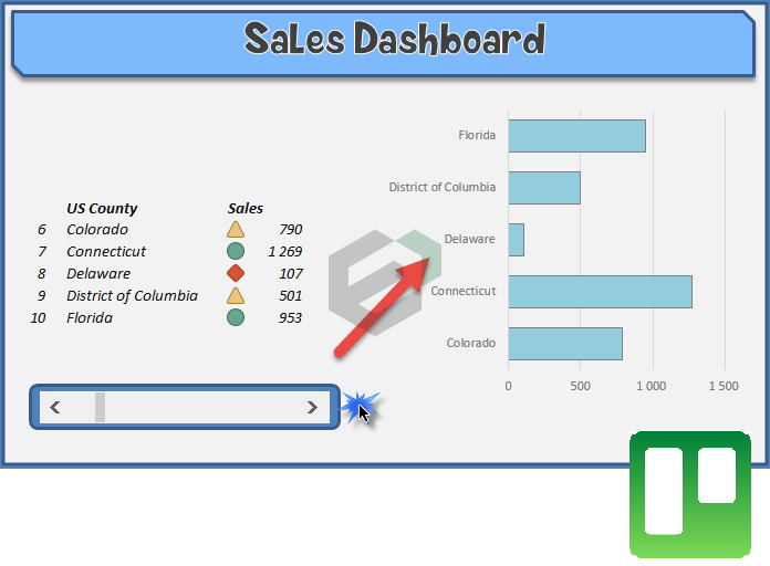 Sales Visualization