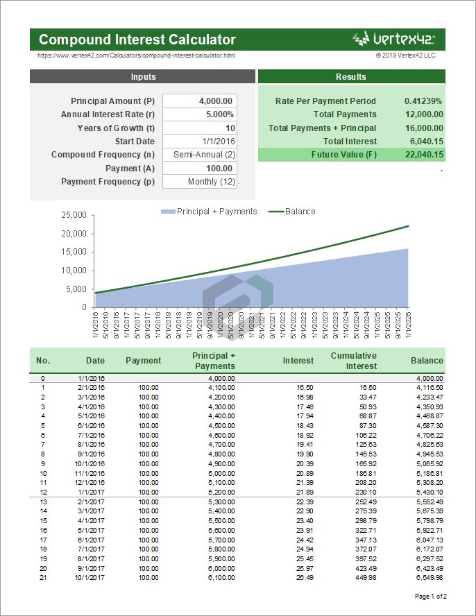 Excel Calculate Compound Interest With Monthly Payments