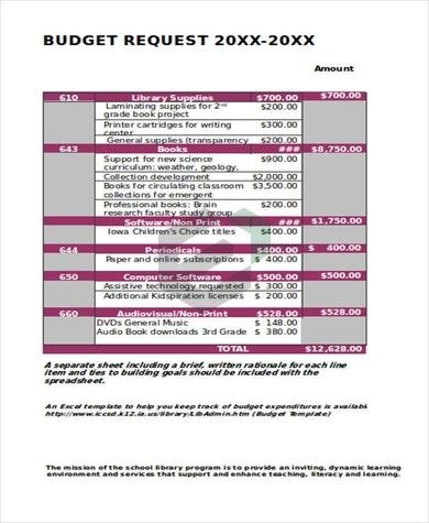 Budget Request Form Template