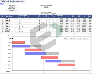 critical-path-method-excel-template-feature-image