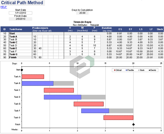 critical-path-method-excel-template-feature-image