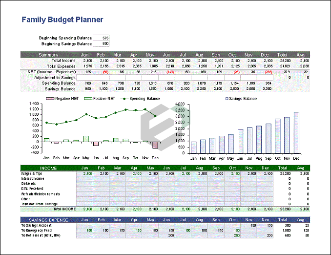 Download [free] Family Budget Planning Format in Excel