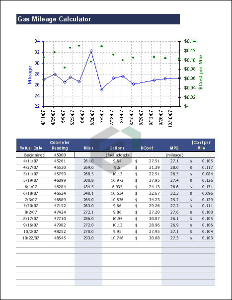 Gas Mileage Calculator Fuel Cost Mpg Calculator Excel Template